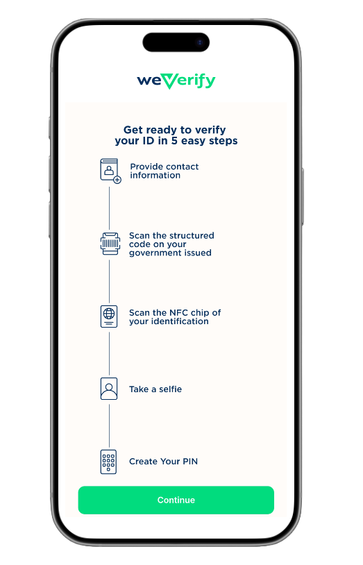 KYC verification flow: document capture, NFC read, biometric check, and PIN-protected access